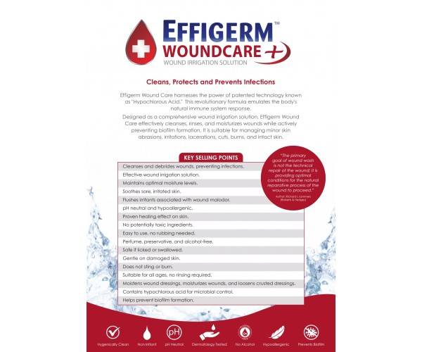 250ml Effigerm Woundcare Plus Spray Cap