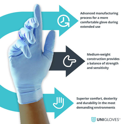 Unigloves Kooltouch Blue Medical Grade Nitrile Gloves