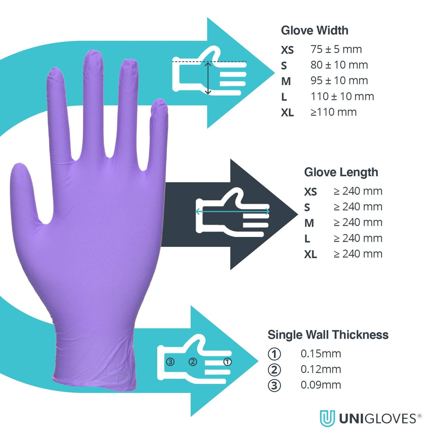 Unigloves Stronghold Advanced Disposable Powder Free Nitrile Gloves Box of 100