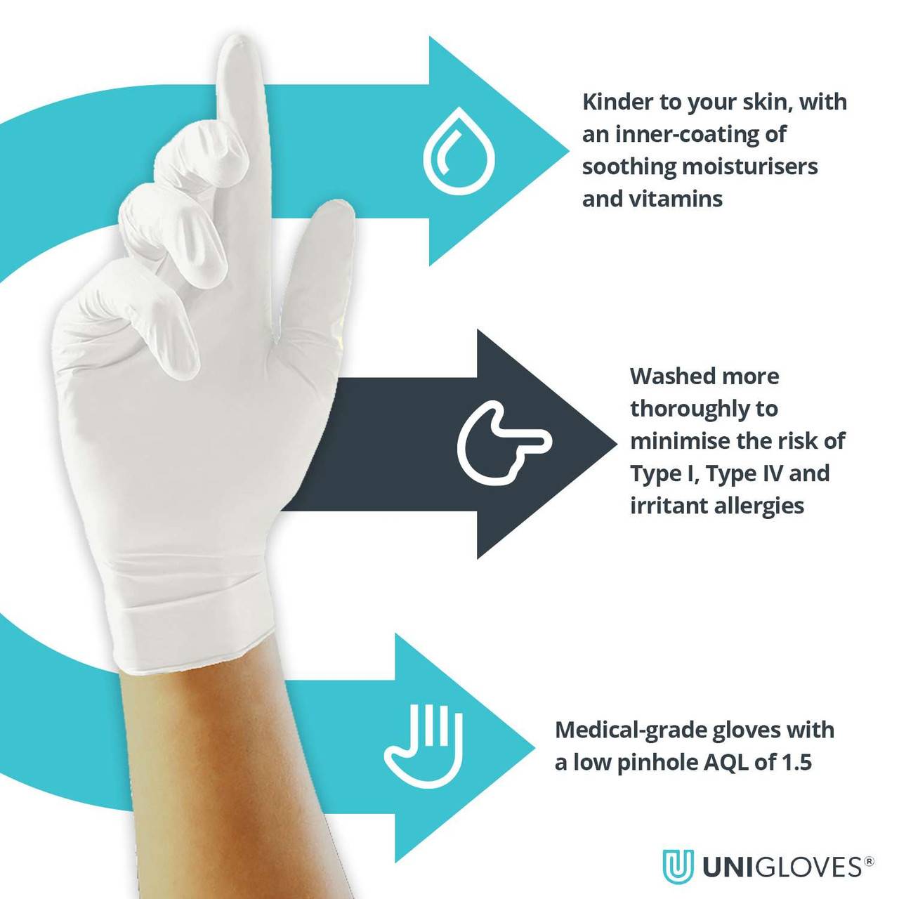 Unigloves Vitality Nitril Gloves Fuktgivande innerbeläggning