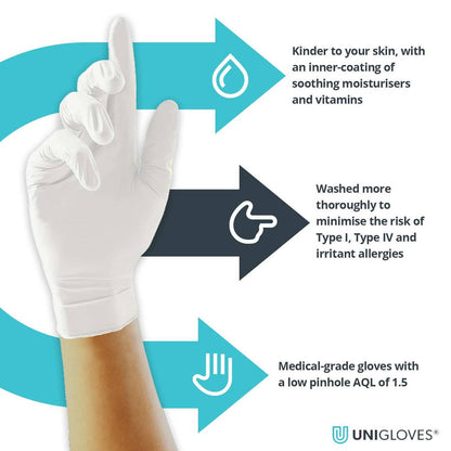 Unigloves Vitality Nitril Gloves Fuktgivande innerbeläggning