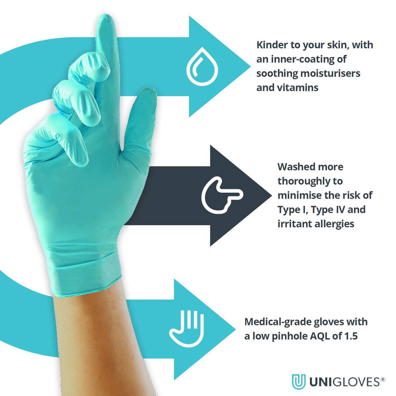 Unigloves Vitality Soft Nitrile Handskar